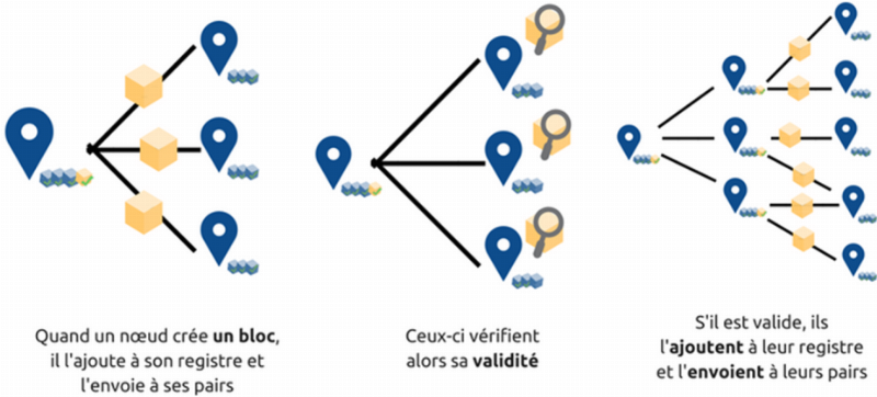 Schéma illustrant une architecture de data fabric moderne avec des couches interconnectées et des sources de données diverses