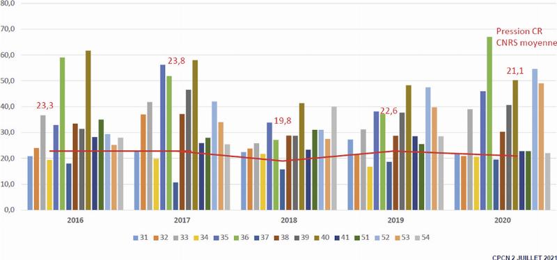 Représentation d'une discussion animée entre philosophes des Lumières, essentielle pour comprendre l'évolution des littératures classiques revue
