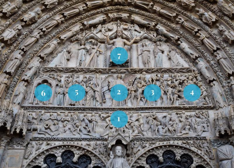 Iconographie détaillée du portail central de Notre-Dame de Paris, présentant le Jugement Dernier avec le Christ et Saint-Michel.