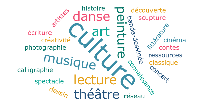 Pradier sculpteur et sa Niobide blessée, un exemple d'émotion et de draperie maîtrisée