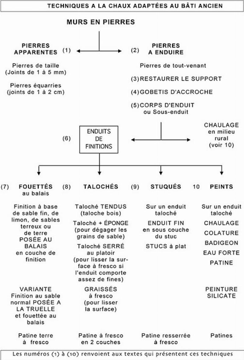Un artisan appliquant de la peinture stucco à la truelle sur une façade