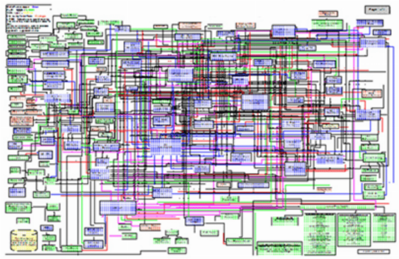 Schéma des composants clés de l'architecture API moderne et leurs interactions