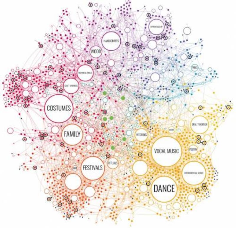 Architecture islamique moderne comme oasis urbaine durable