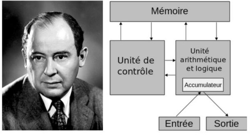 Vue schématique des éléments fondamentaux d'une architecture processeur moderne