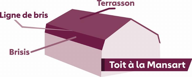 Fenêtre "chien assis" typique sur un toit en ardoise, style architectural français