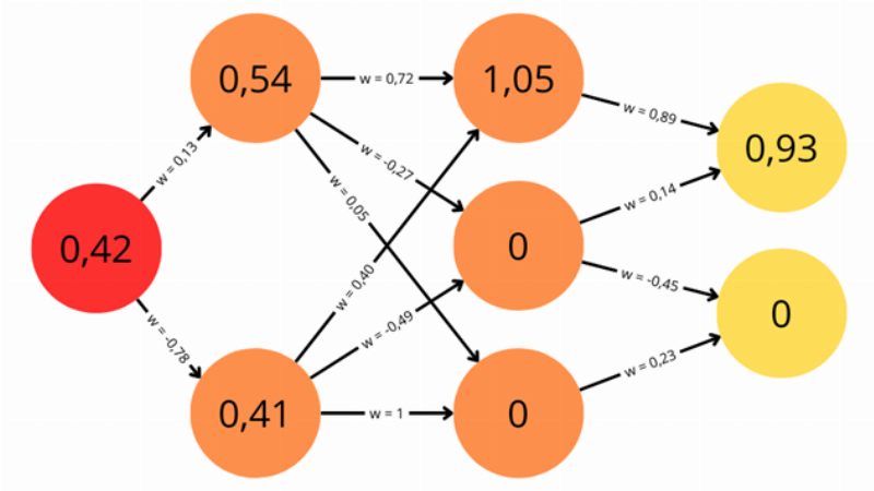 L'interface d'un compilateur moderne affichant les étapes d'optimisation du code pour une architecture de processeur complexe, symbolisant la précision de l'ingénierie logicielle française.