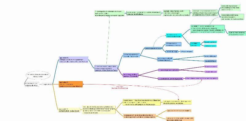 La juxtaposition du grotesque et du sublime, contrastes romantique dans l'œuvre de Victor Hugo.