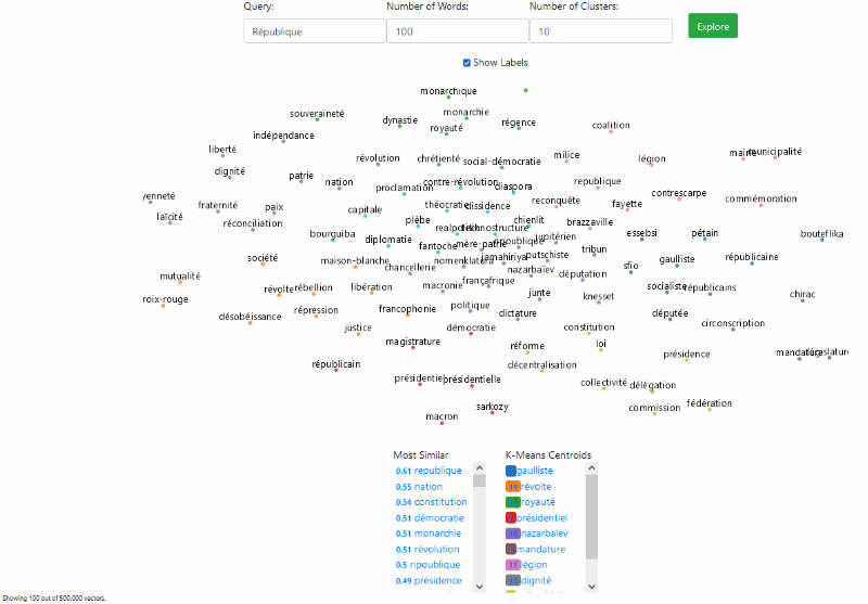 Représentation visuelle de l'évolution de la musique française moderne, mélangeant instruments traditionnels et technologies numériques, reflétant la richesse des chansons gratuites sur YouTube