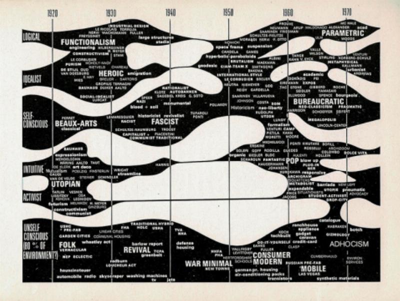 Kenneth Frampton, figure emblématique de la pensée critique sur l'architecture moderne