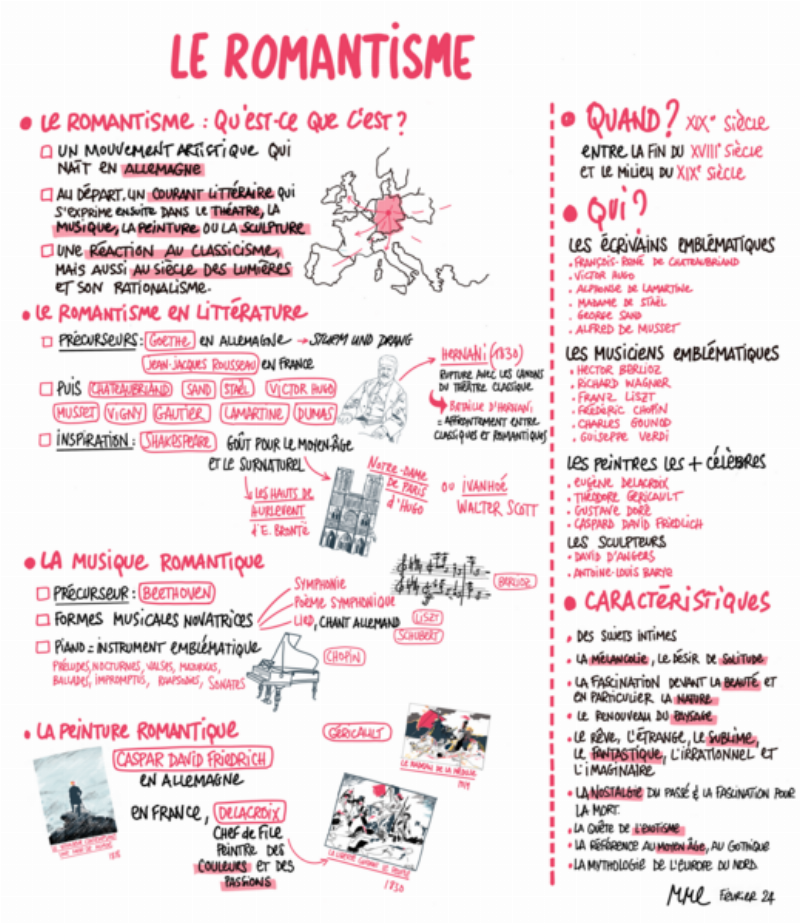 La littérature française et comparée à l'ère des Lumières, ses racines et son influence culturelle
