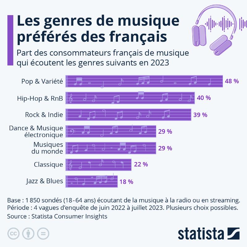 Des auditeurs écoutant Radio France Musique Classique dans une ambiance détendue
