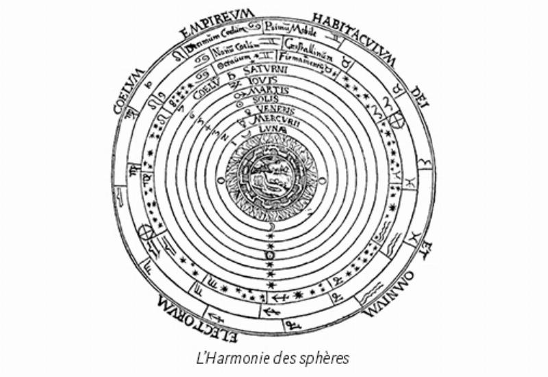 L'aube cosmique de Zarathoustra dans 2001 L'Odyssée de l'espace